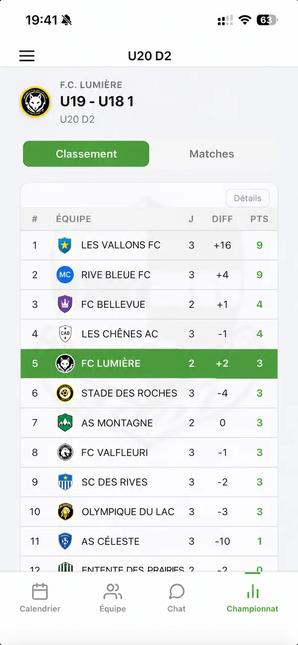 Championnat : classement de la compétition